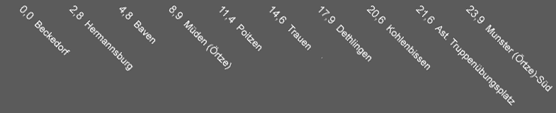 Kilometrierung